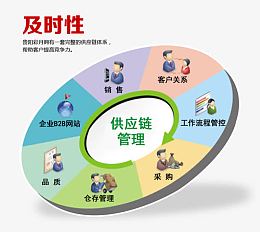 數字化時代供應鏈服務的革新路徑與未來想象